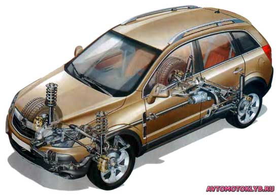   Opel Antara