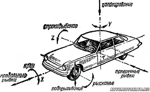 Подвеска автомобиля — конструкция, схема и устройство, комфортность езды